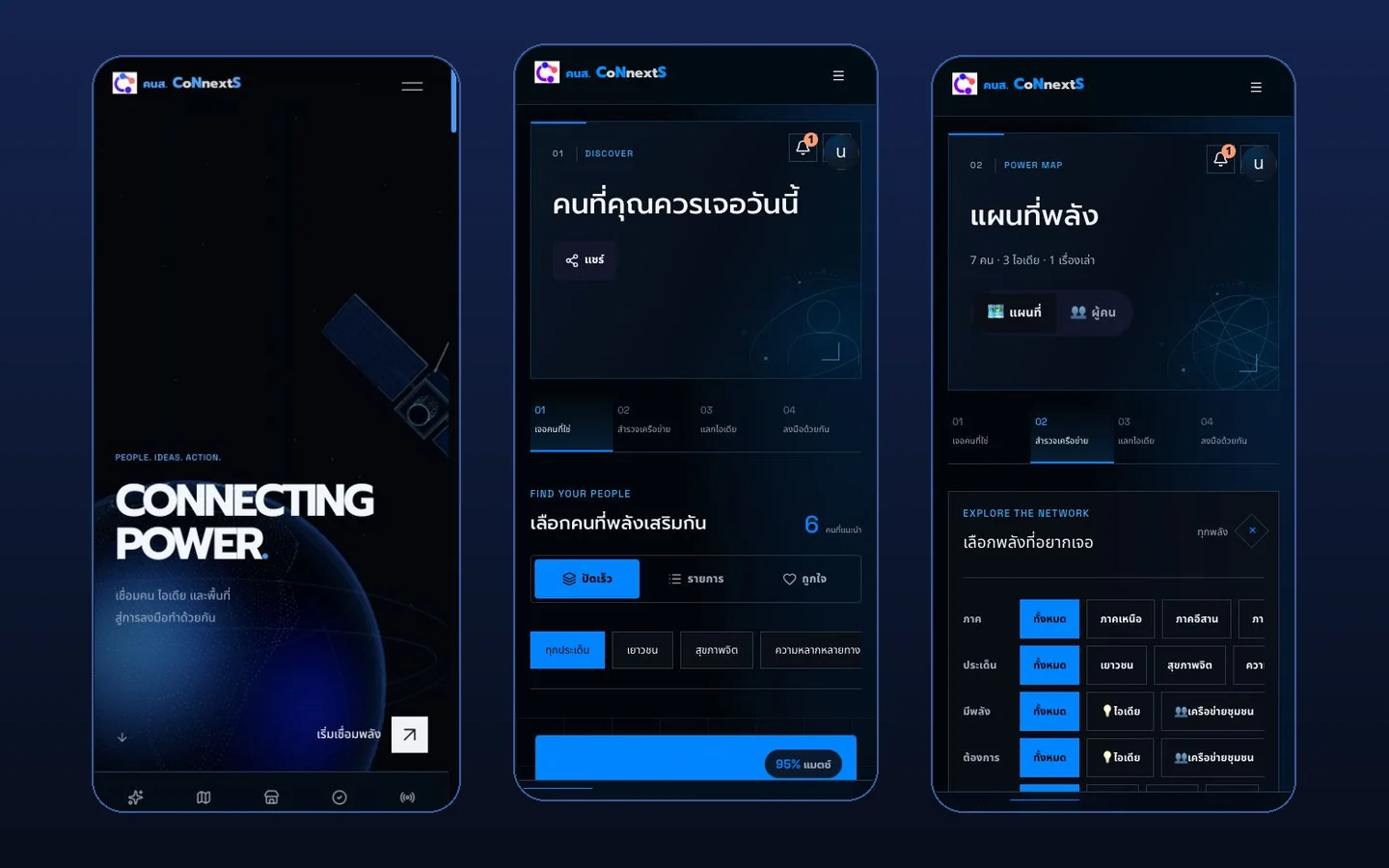 คนส connext live screen: 50 people, 6 matches, and anonymous pairs by region